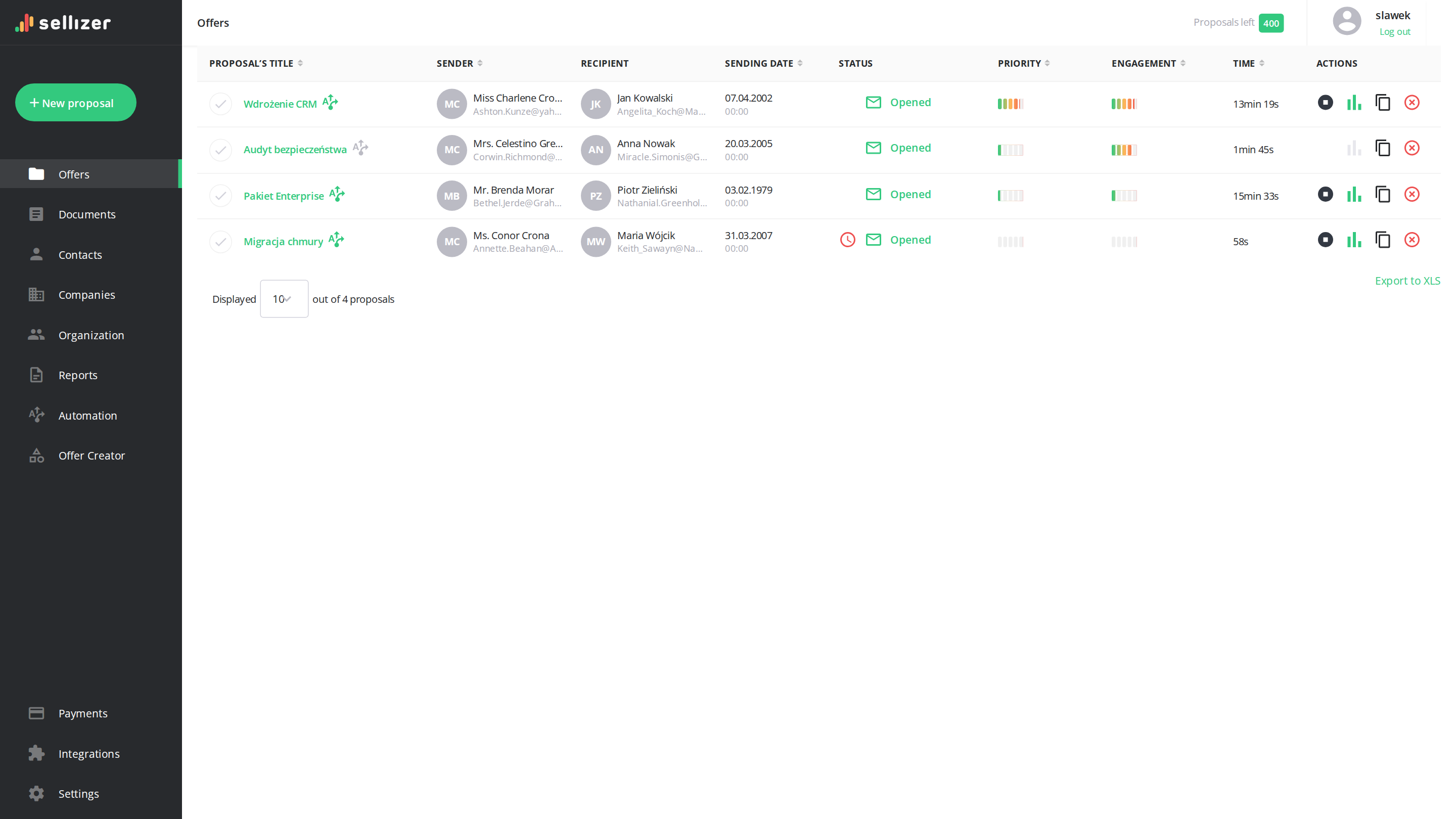 PRIORITY and ENGAGEMENT indicators