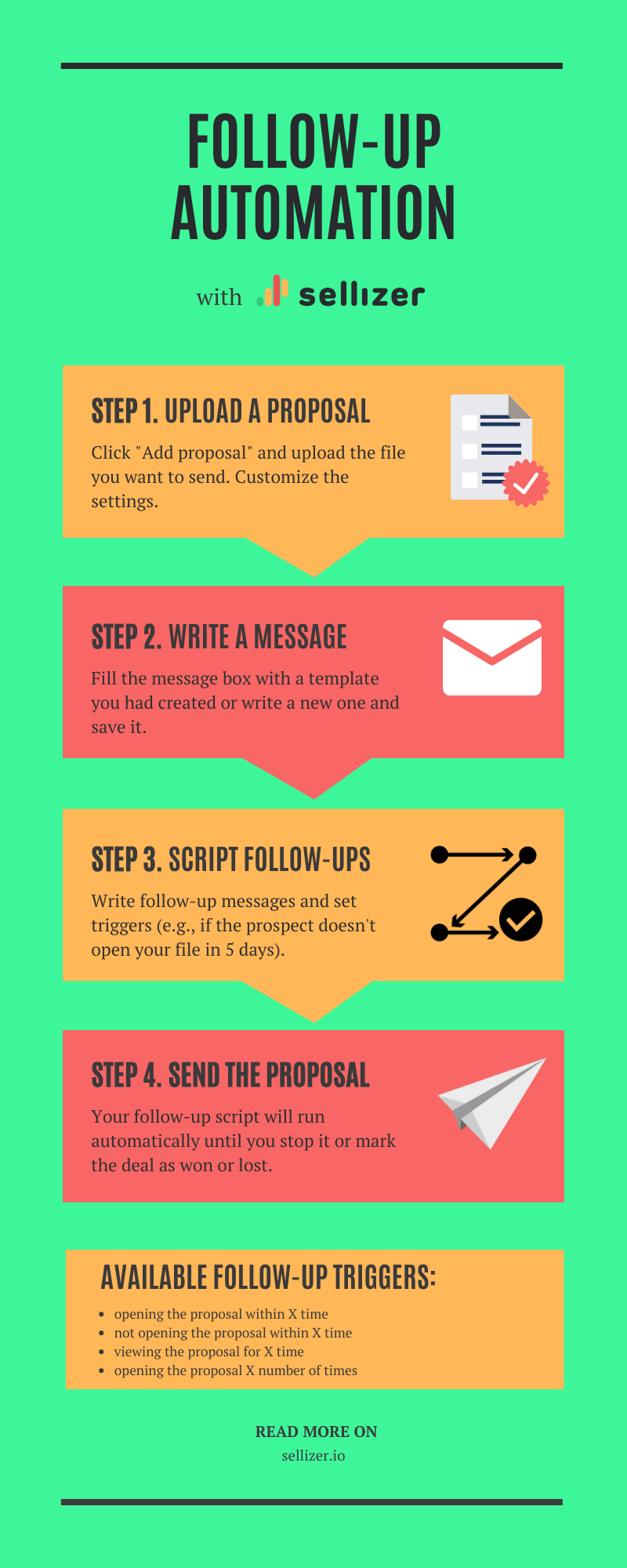 Follow-up automation with Sellizer
Step 1. Upload a proposal. Click "Add proposal" and upload the file you want to send. Customize the settings.
Step 2. Write a message. Fill the message box with a template you had created or write a new one and save it.
Step 3. Script follow-ups. Write follow-up messages and set triggers (e.g., if the prospect doesn't open your file in 5 days).
Step 4. Send the proposal. Your follow-up script will run automatically until you stop it or mark the deal as won or lost.
Available follow-up triggers:
- opening the proposal within X time
- not opening the proposal within X time
- viewing the proposal for X time
- opening the proposal X number of times
Read more on sellizer.io