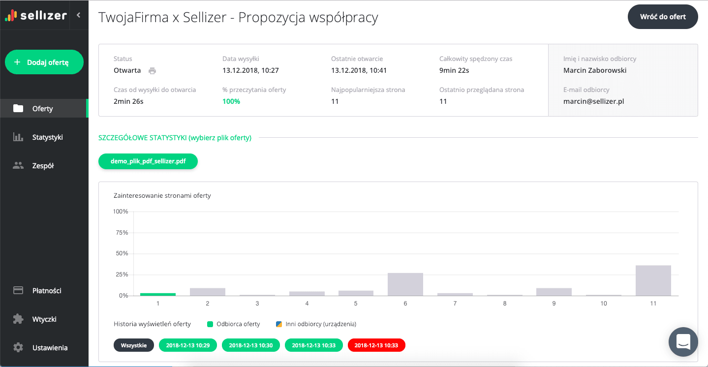 case study sellizer