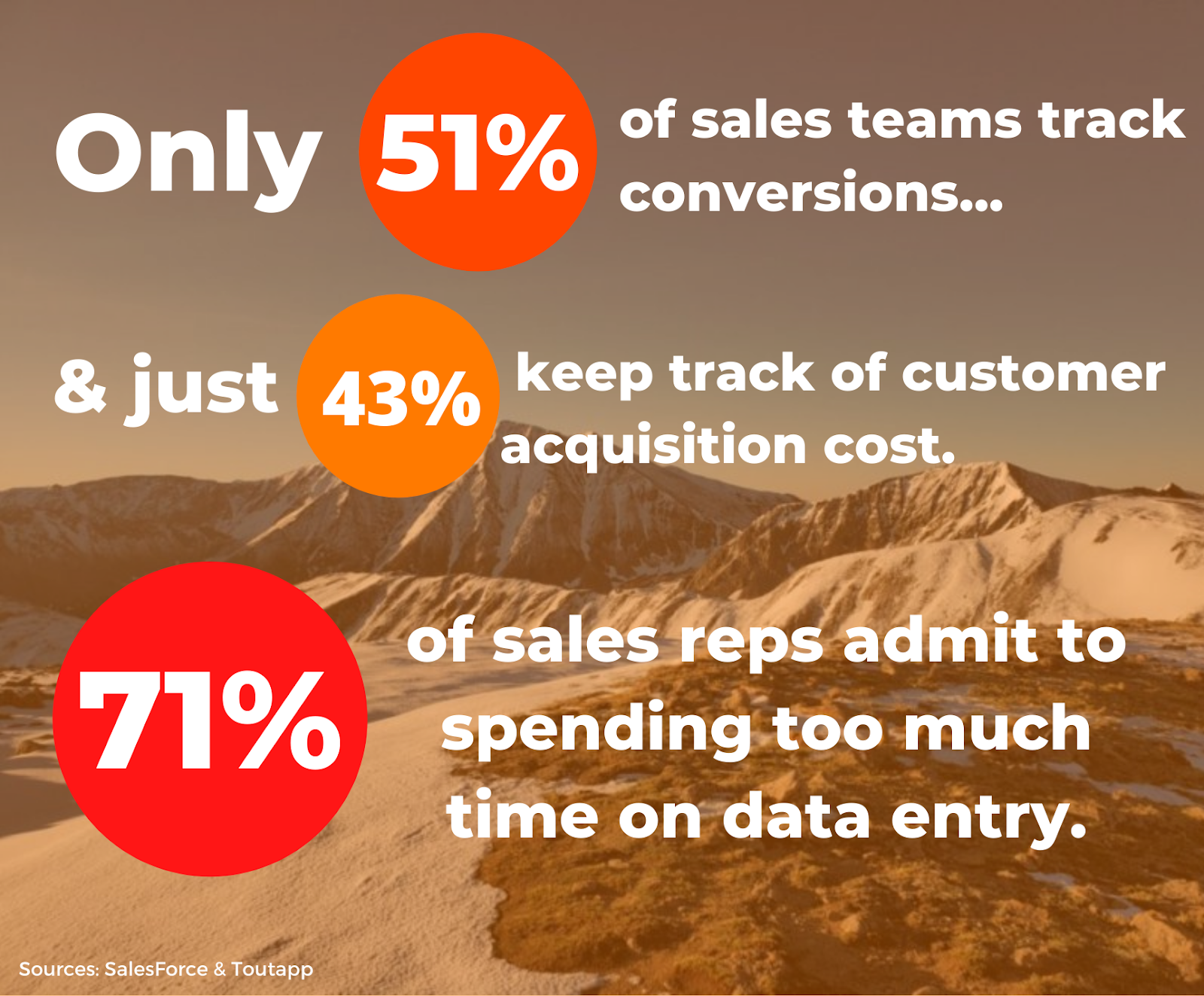Infographic showing data on businesses that track sales
