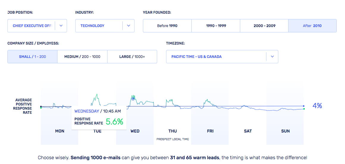 Calculator - Growbots