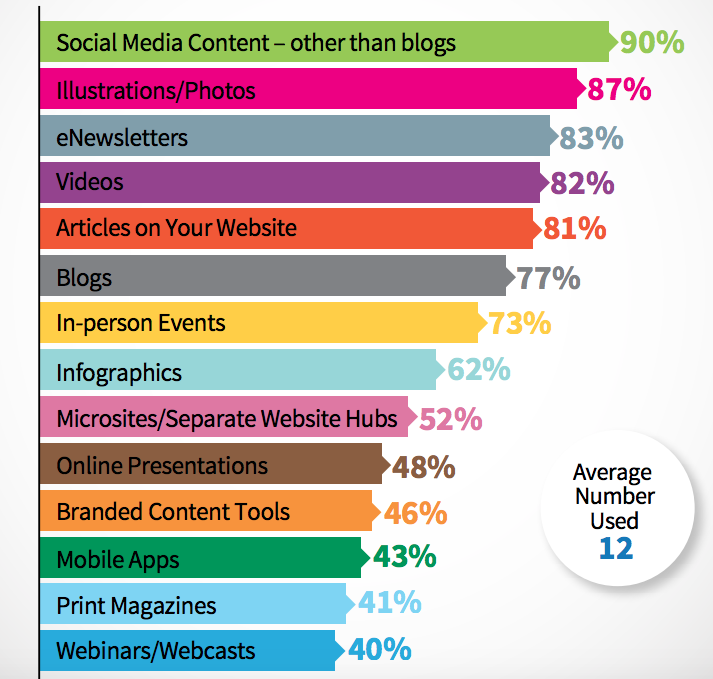 Neil Patel - infographic
